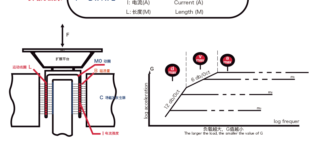 电动振动试验系统基本原理